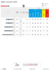 Tvrdokovové vrtáky BASICdrill 