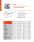 Katalog kompenzační sklíčidla INOFlex® VK-S – EN / D
