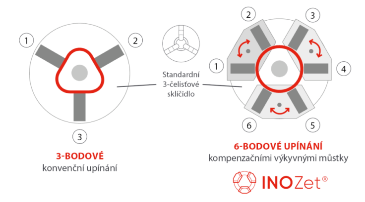 kompenzacni_vykyvne_mustky_INOZet